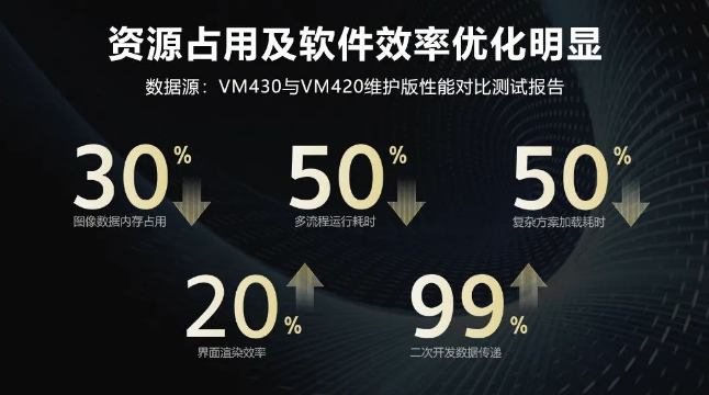 ?？禉C器人VM算法開發(fā)平臺.png