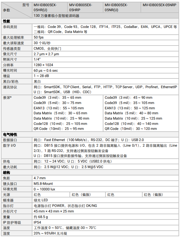 ?？礛V-IDB005EX系列130萬像素小型智能讀碼器參數(shù).png