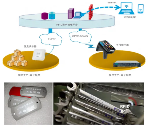 工器具、證件、高值耗材管理.png