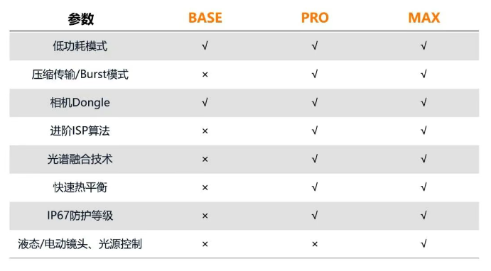 ?？礐T系列相機(jī).png