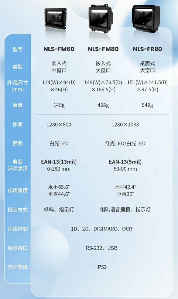 新大陸NLS-FM80、NLS-FM60、NLS-FR80參數(shù).png